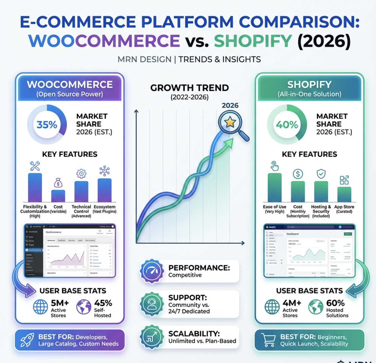 ByteDance TikTok Commerce OS vs Shopify backend comparison The Chip Wars Come to Commerce: How TikTok Shop’s NPU Advantage Could Trigger a Retail AI Arms Race